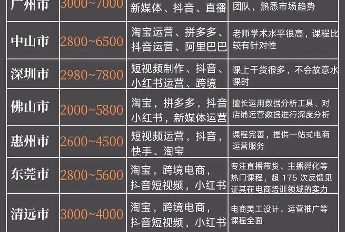 广州电商公司排名（广州电商公司排名前十）