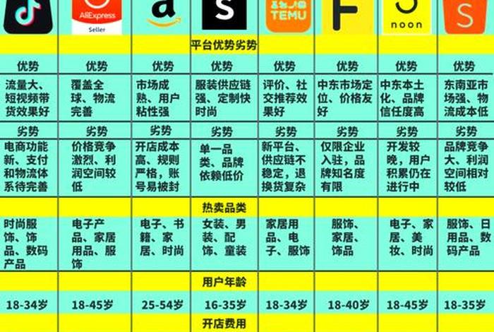 跨境电商发展的优势有哪些、跨境电商发展的优势有哪些方面 跨境电商发展的优势有哪些、跨境电商发展的优势有哪些方面