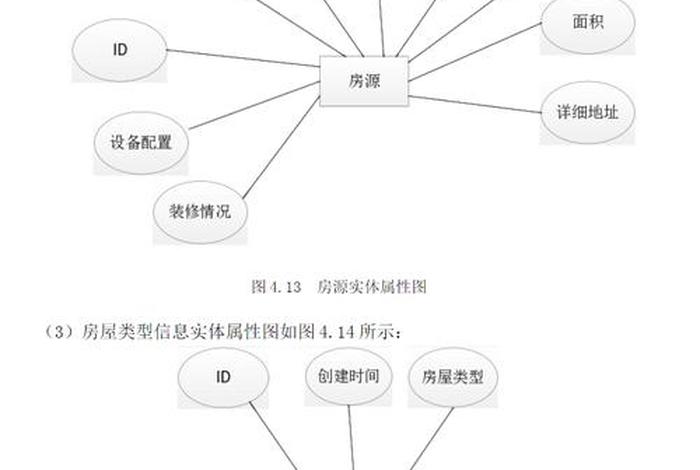 电商系统数据库设计为中心 - 电商项目数据库设计
