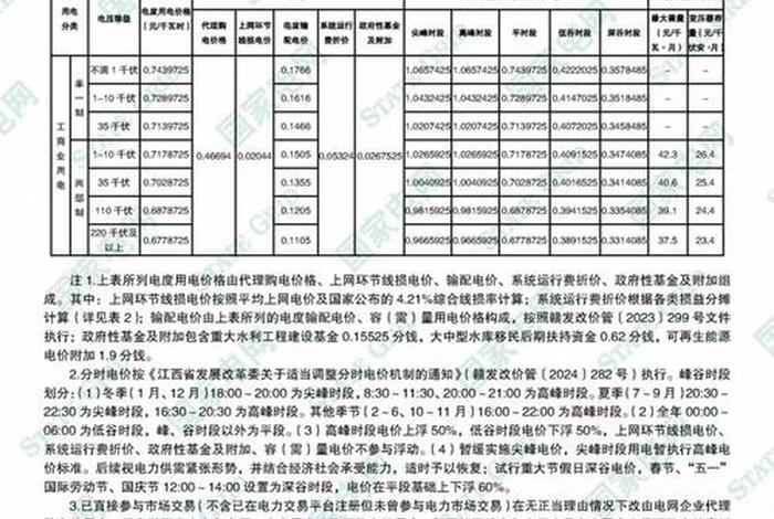 商电和民电的价格差多少 商电和民电的价格差多少钱 商电和民电的价格差多少 商电和民电的价格差多少钱