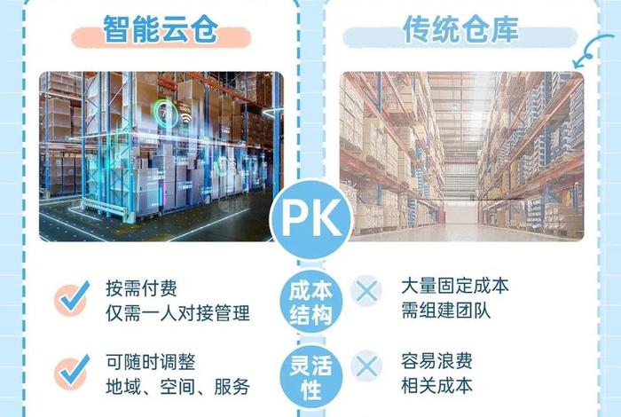 流量电商 云仓,电商云仓是什么意思 流量电商 云仓,电商云仓是什么意思