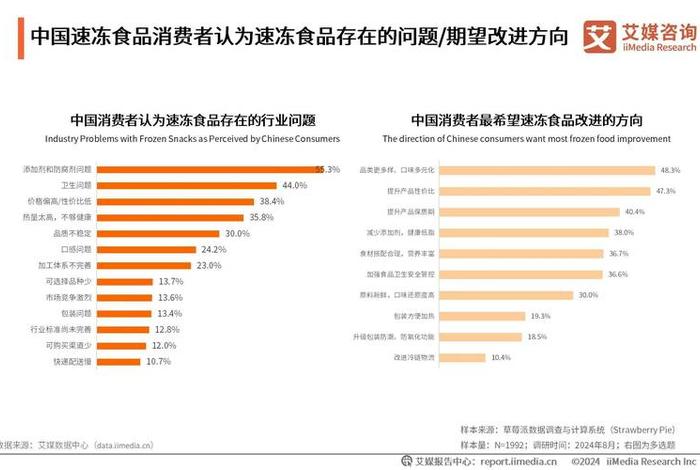 电商渠道扩张对休闲食品企业财务风险的影响、电商渠道扩张对休闲食品企业财务风险的影响研究