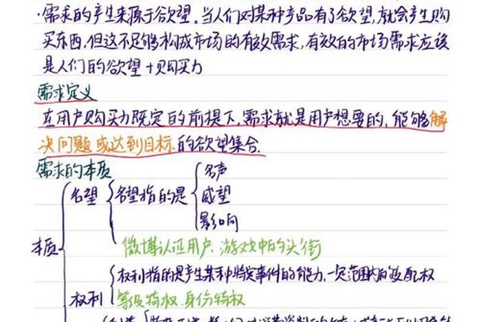 写电商笔记,电商的笔记 写电商笔记,电商的笔记