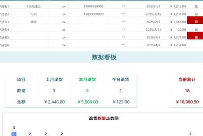 电商售后服务表格模板（电商售后服务表格模板图片）