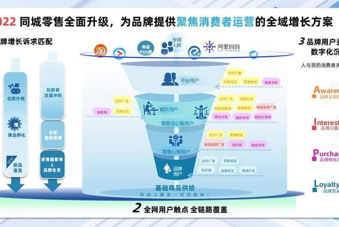 同城电商运营方案 同城电商运营方案设计 同城电商运营方案 同城电商运营方案设计