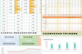 电商平台店铺数据分析（店铺数据分析报告）