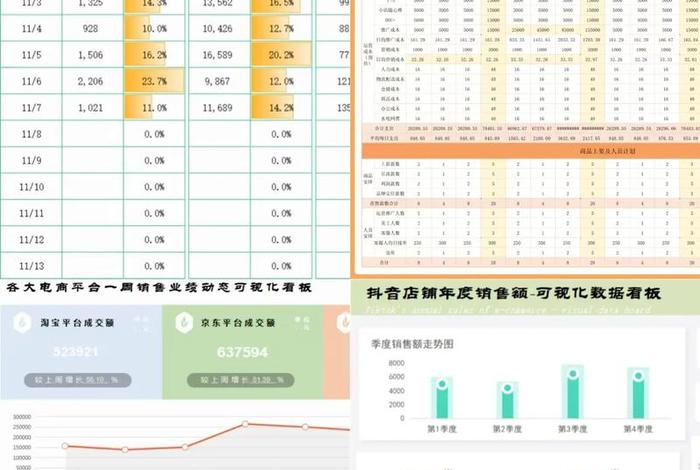 电商平台店铺数据分析（店铺数据分析报告）