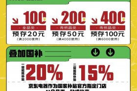 京东电商电话、京东电商电话是多少？