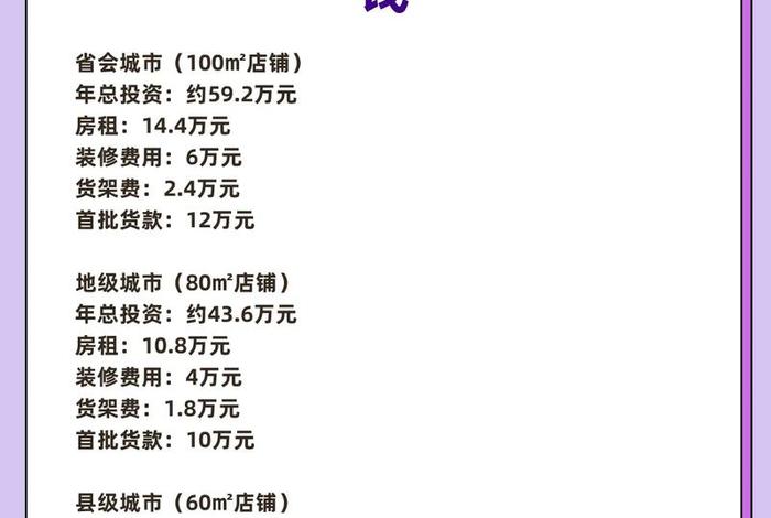 童装电商运险费一般一单平均多少钱,童装做哪些电商平台比较好 童装电商运险费一般一单平均多少钱,童装做哪些电商平台比较好