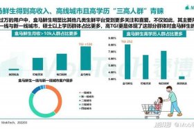 生鲜电商配送服务质量顾客满意度研究，生鲜电商配送服务质量顾客满意度研究