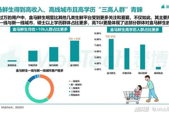 生鲜电商配送服务质量顾客满意度研究，生鲜电商配送服务质量顾客满意度研究报告