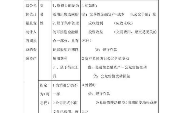 电商cpa术语说明;电商cpa术语说明怎么写 电商cpa术语说明;电商cpa术语说明怎么写