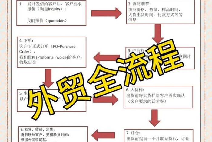 如何做电商外贸(如何做电商外贸生意) 如何做电商外贸(如何做电商外贸生意)