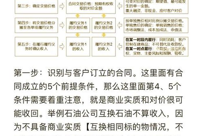 电商收入按什么确认收入合理，电商收入如何确认