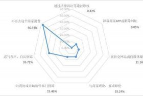 大数据杀熟典型案例 大数据杀熟典型案例分析