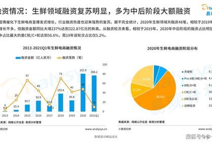 生鲜电商问题分析，生鲜电商存在的问题对策