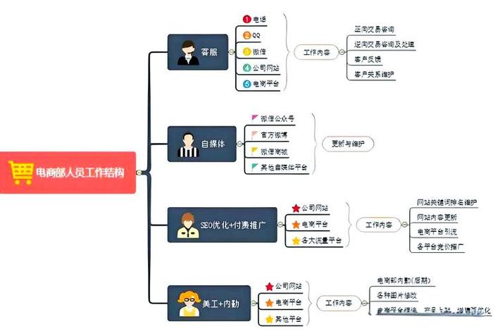互联网电商运营主要做什么(互联网电商运营主要做什么工作) 互联网电商运营主要做什么(互联网电商运营主要做什么工作)