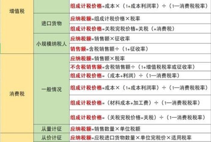 跨境电商申报增值税13%的70% - 跨境电商申报增值税13%的70%是多少 跨境电商申报增值税13%的70% - 跨境电商申报增值税13%的70%是多少