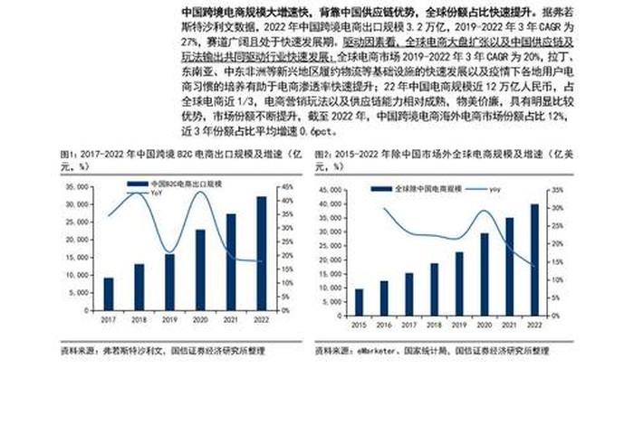 跨境电商的现状及前景的关键词,跨境电商行业现状和前景怎样 跨境电商的现状及前景的关键词,跨境电商行业现状和前景怎样