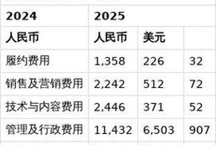 宝尊电商股票怎么样,宝尊电商股票怎么样可靠吗 宝尊电商股票怎么样,宝尊电商股票怎么样可靠吗