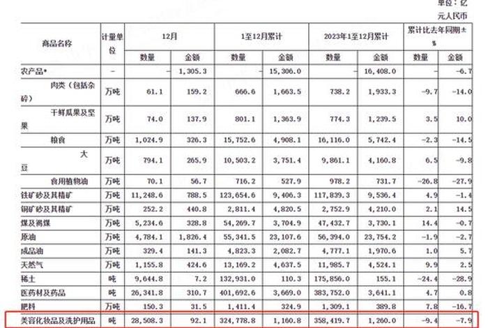 化妆品电商公司 化妆品电商公司年营业收入多少 化妆品电商公司 化妆品电商公司年营业收入多少