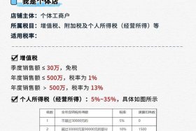 电商带货需要交钱吗 - 开通抖音电商带货需要交钱吗