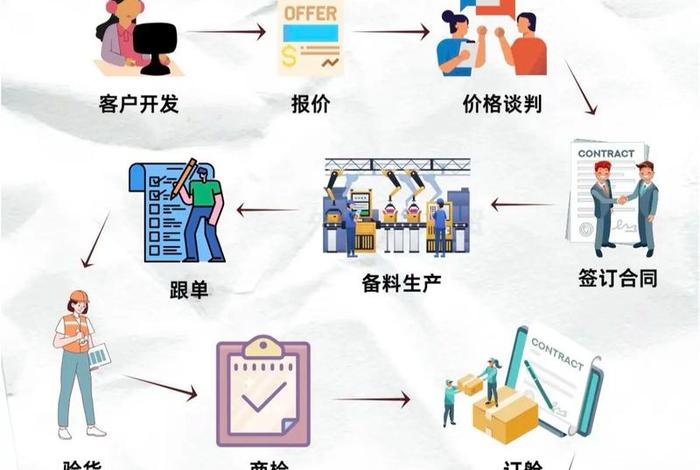 跨境电商产品开发是做什么的;跨境电商产品开发是做什么的工作 跨境电商产品开发是做什么的;跨境电商产品开发是做什么的工作