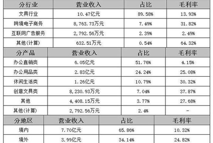 跨境电商提成纯利、跨境电商的提成 跨境电商提成纯利、跨境电商的提成