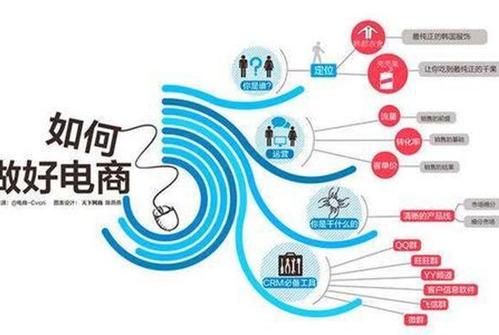 tenu跨境电商待发首单，target跨境电商
