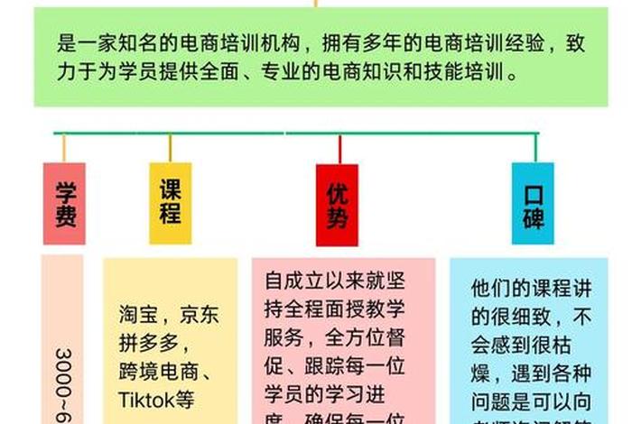 学习电商运营一般要多少学费、一般学电商运营要多少钱 学习电商运营一般要多少学费、一般学电商运营要多少钱