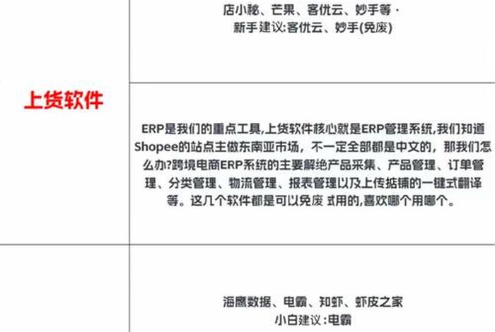 跨境电商服务软件、跨境电商服务软件有哪些 跨境电商服务软件、跨境电商服务软件有哪些