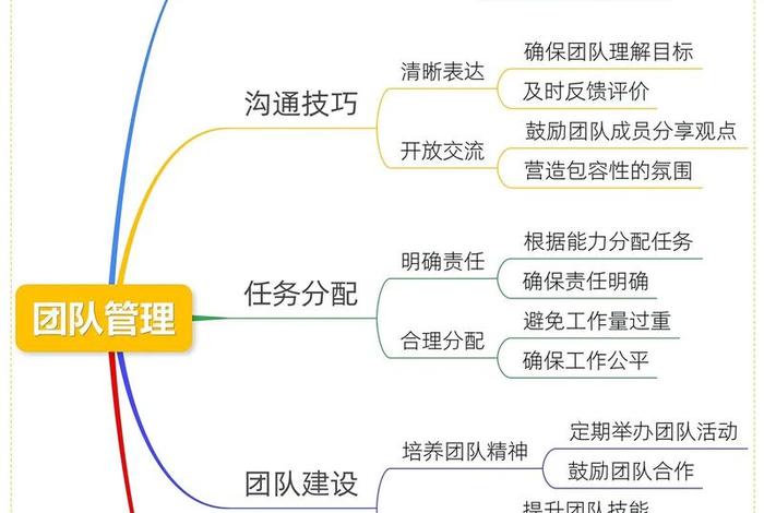 高效电商;如何打造高效电商团队 高效电商;如何打造高效电商团队