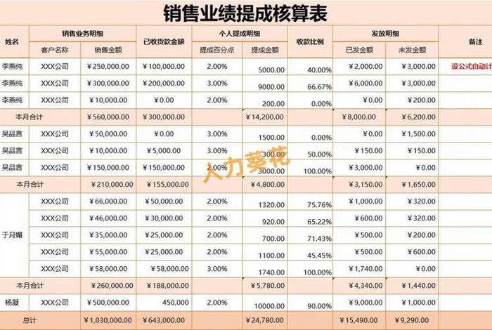 电商提成工资表格 - 电商提成工资表格图片