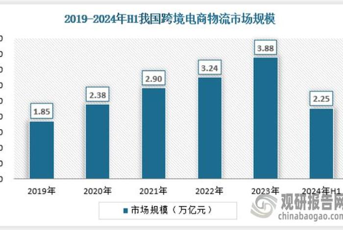 电商物流的发展趋势与未来、电商物流的发展趋势与未来发展趋势