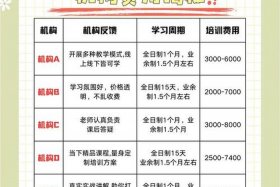电商优势语录、电商优势语录简短