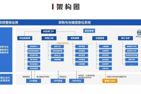 电商供应链管理系统（电商供应链公司是干嘛的）
