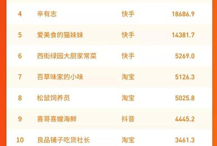 电商转型带货挂团单能挣钱吗 电商转型带货挂团单能挣钱吗知乎