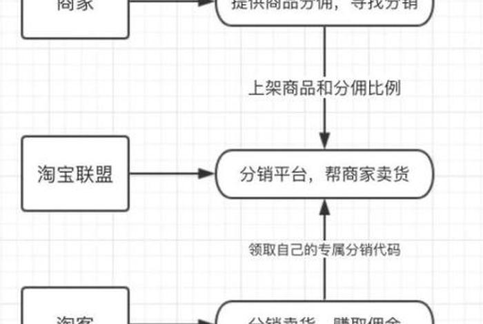 电商渠道和实体渠道的产品质量(电商渠道和实体渠道的产品质量一样吗) 电商渠道和实体渠道的产品质量(电商渠道和实体渠道的产品质量一样吗)