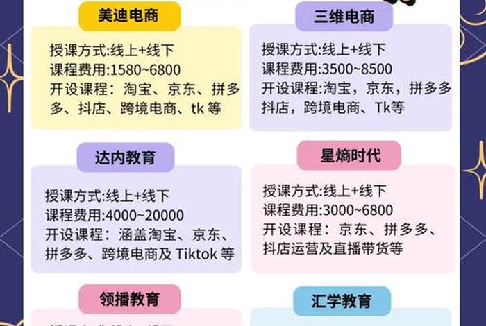 长沙电商培训机构哪家强 - 长沙电商培训机构哪家强一点 长沙电商培训机构哪家强 - 长沙电商培训机构哪家强一点