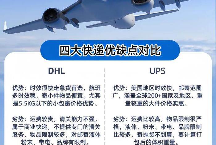 跨境小包物流排名、跨境电商小包物流排行