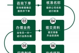 电商个体户营业执照怎么维护（电商个体户营业执照怎么维护的）