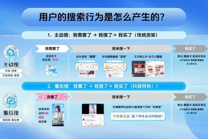 电商讨论平台、电商讨论平台怎么做