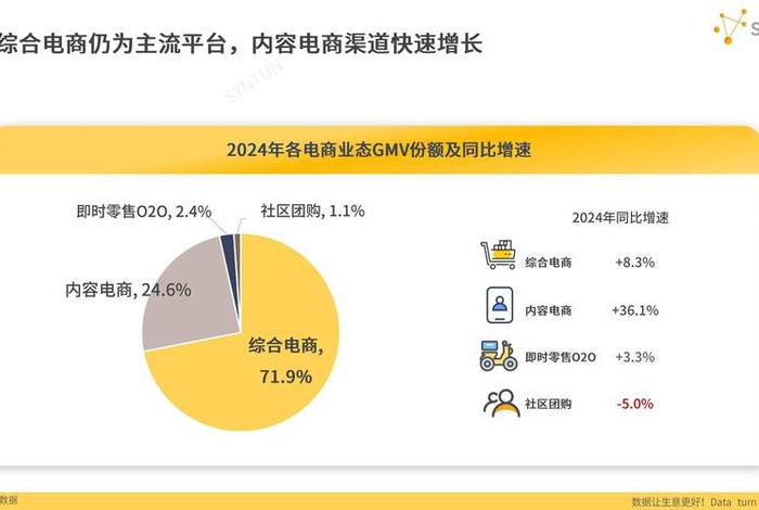 浅谈电商未来发展趋向、浅谈电商未来发展趋向研究 浅谈电商未来发展趋向、浅谈电商未来发展趋向研究