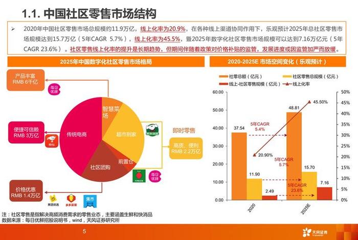 社区电商新模式 社区电商新模式发展趋势