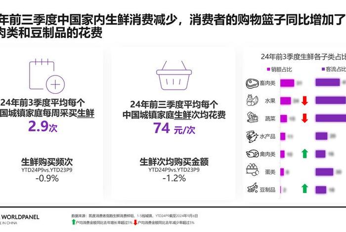 生鲜电商配送服务发展现状,生鲜电商配送服务发展现状怎么写 生鲜电商配送服务发展现状,生鲜电商配送服务发展现状怎么写