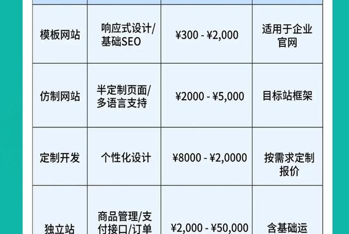 跨境电商自建站成本;跨境电商自建站成本多少 跨境电商自建站成本;跨境电商自建站成本多少