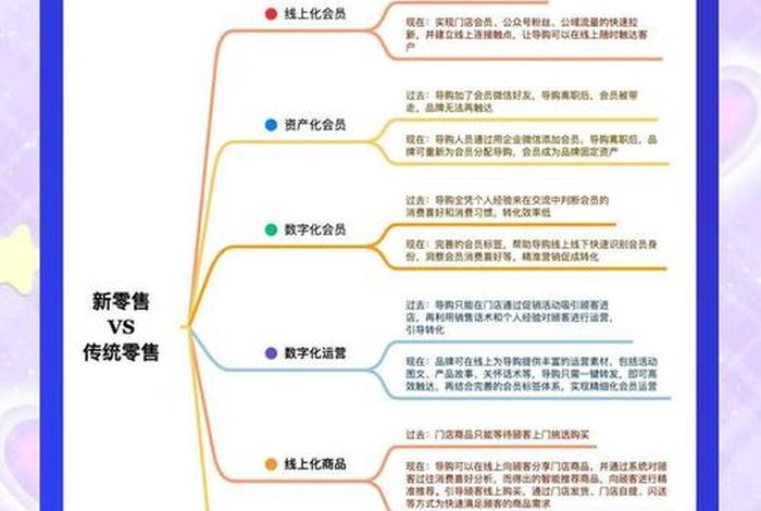 新直销新零售新电商;直销和电商新零售的区别 新直销新零售新电商;直销和电商新零售的区别