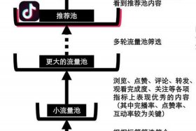 兴趣电商短视频 兴趣电商短视频怎么做