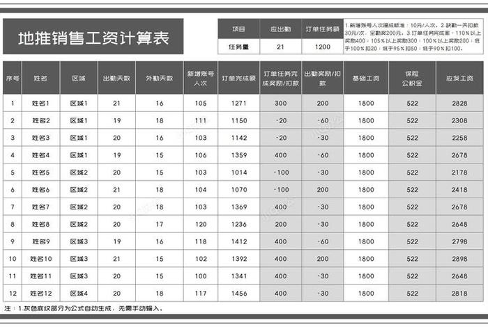 电商文员工资表电商仓库工资计算 电商仓库文员的工作好不好做