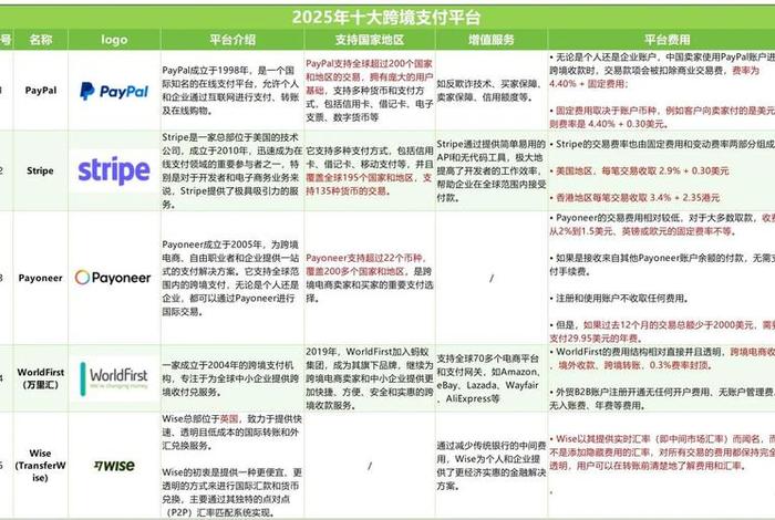 跨境电商支付平台概况(跨境电商支付平台概况怎么写) 跨境电商支付平台概况(跨境电商支付平台概况怎么写)